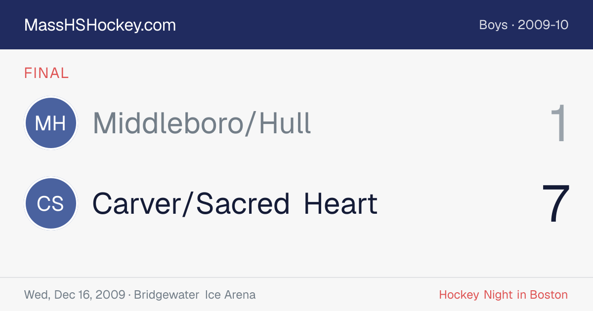 Middleboro/Hull at Carver/Sacred Heart score card
