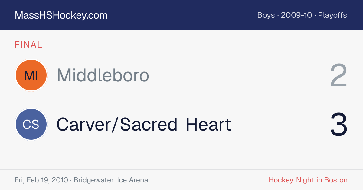 Middleboro at Carver/Sacred Heart score card