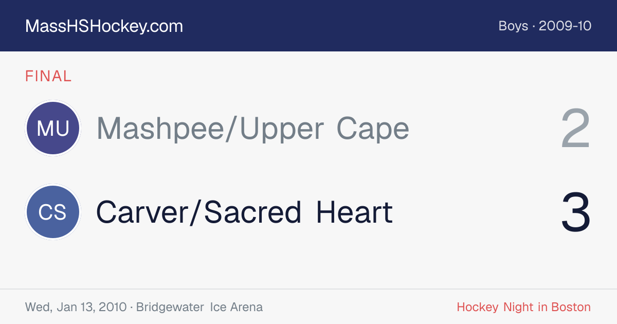 Mashpee/Upper Cape at Carver/Sacred Heart score card