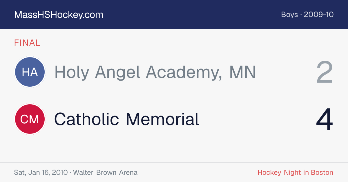 Holy Angel Academy, MN at Catholic Memorial score card