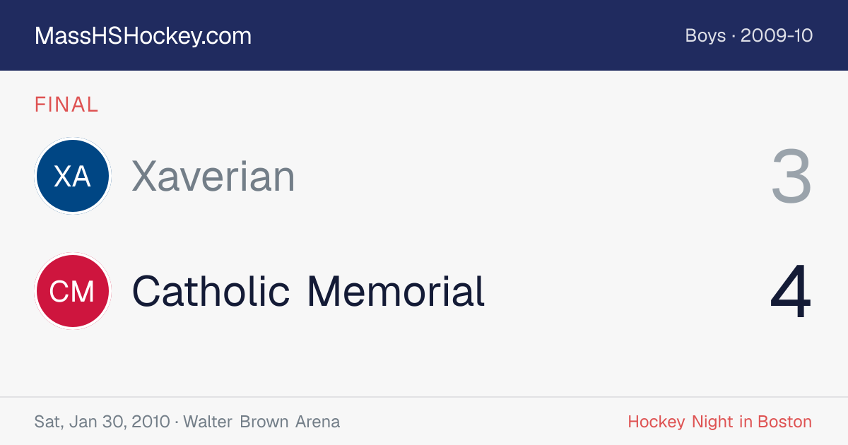 Xaverian at Catholic Memorial score card