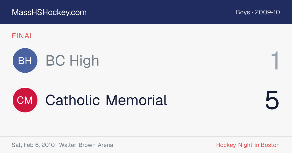 BC High at Catholic Memorial score card