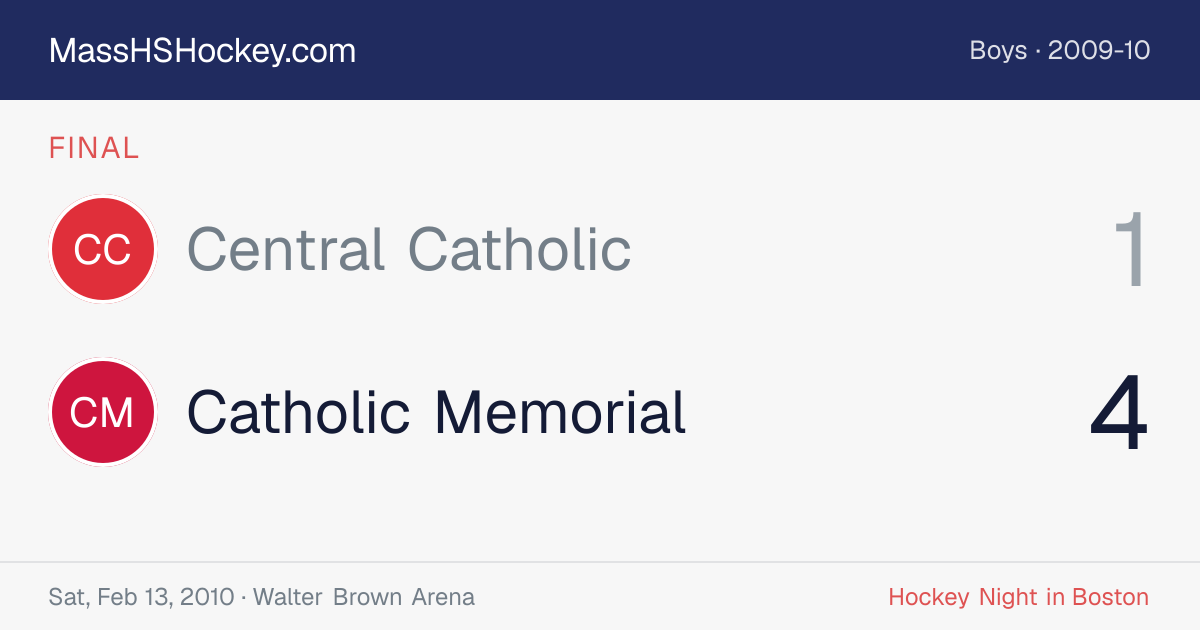 Central Catholic at Catholic Memorial score card