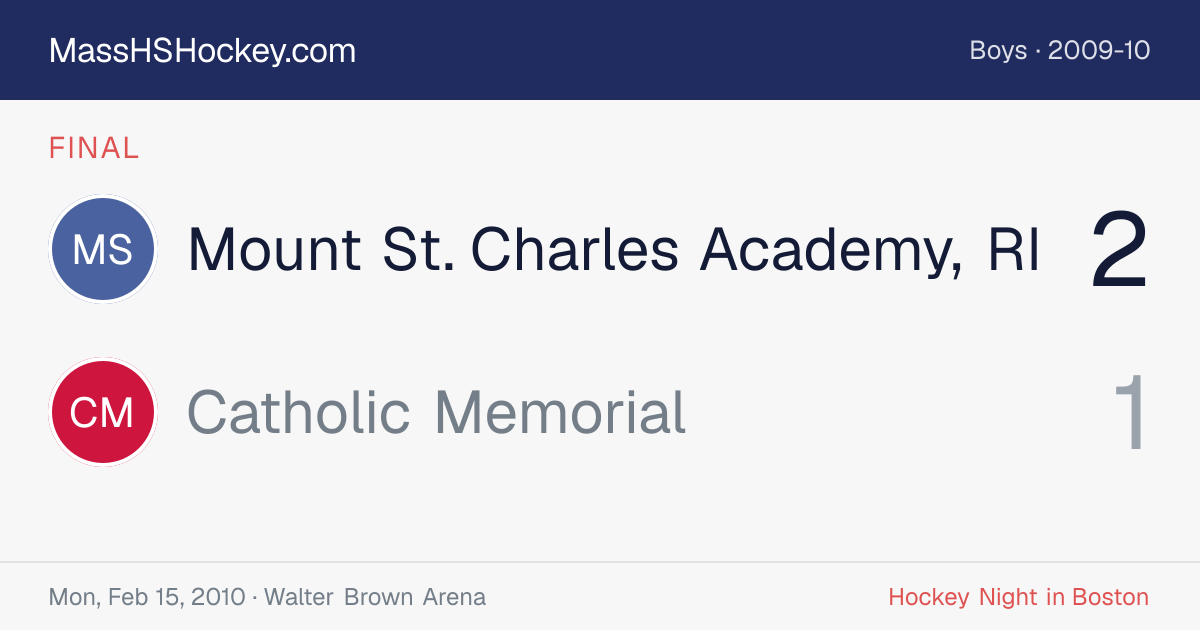 Mount St. Charles Academy, RI at Catholic Memorial score card