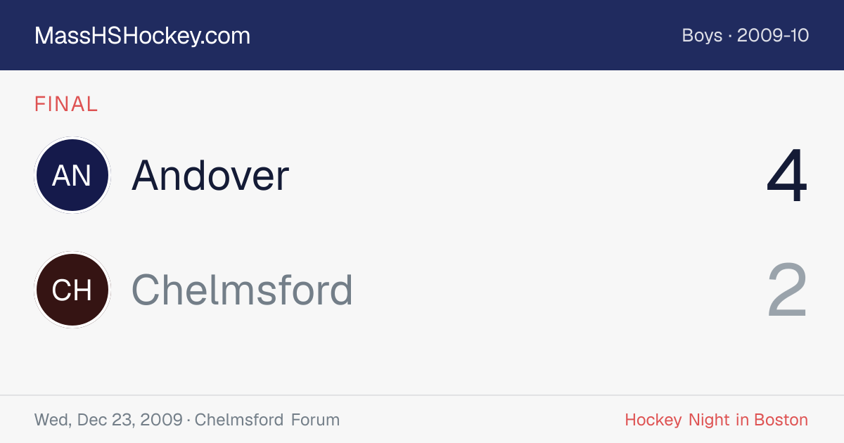 Andover at Chelmsford score card
