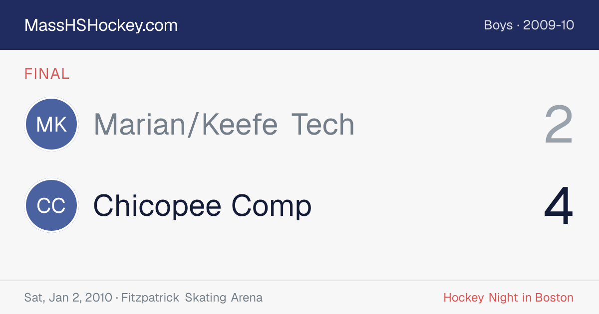 Marian/Keefe Tech at Chicopee Comp score card