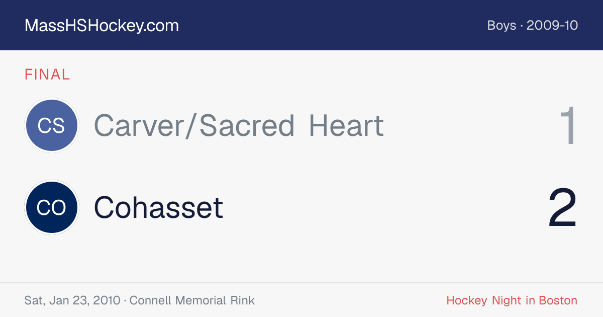 Carver/Sacred Heart at Cohasset score card