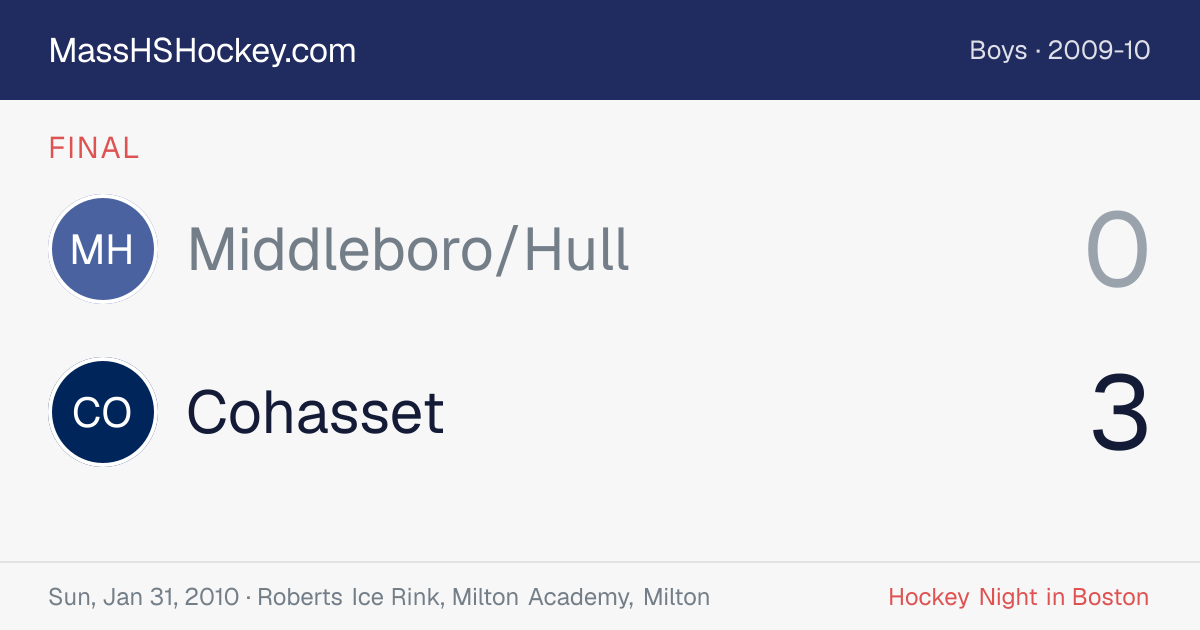 Middleboro/Hull at Cohasset score card