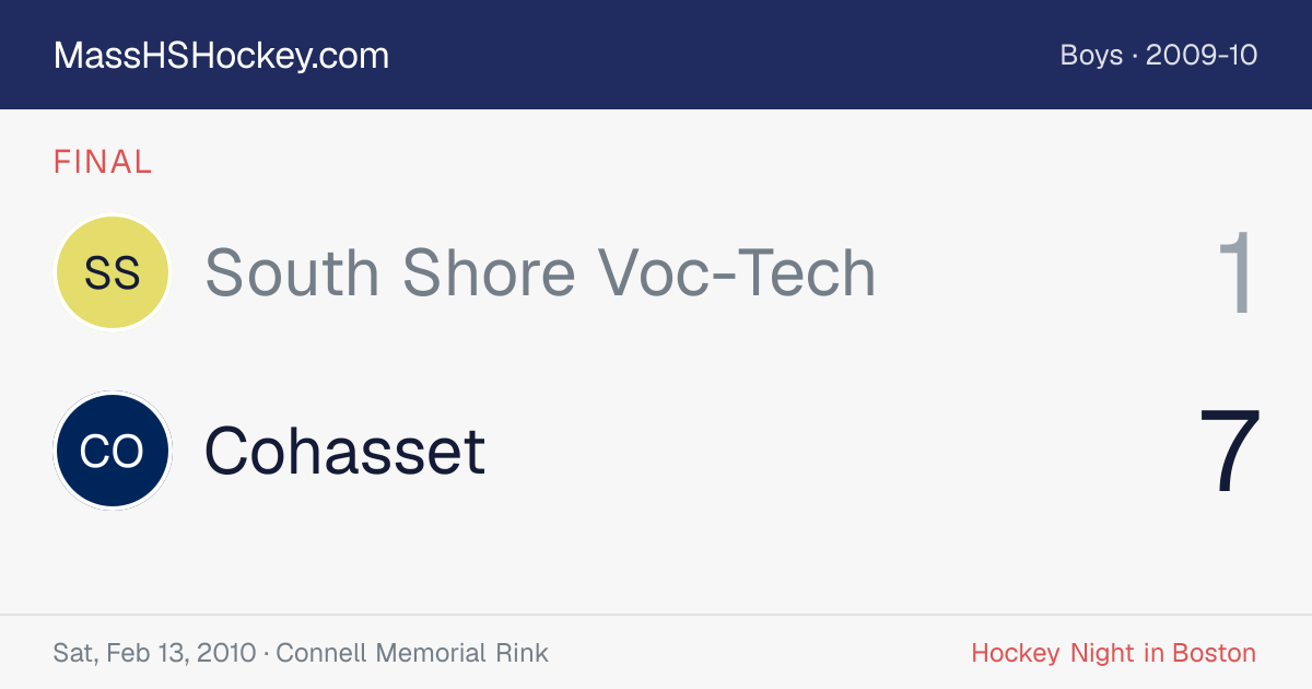 South Shore Voc-Tech at Cohasset score card