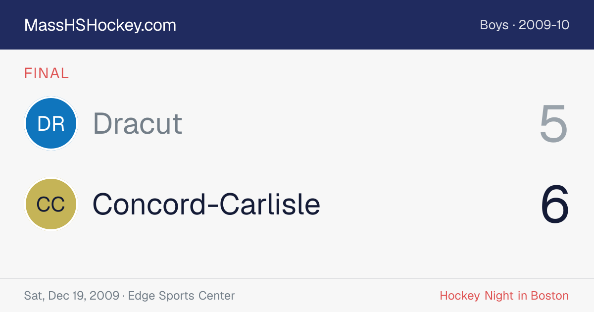 Dracut at Concord-Carlisle score card