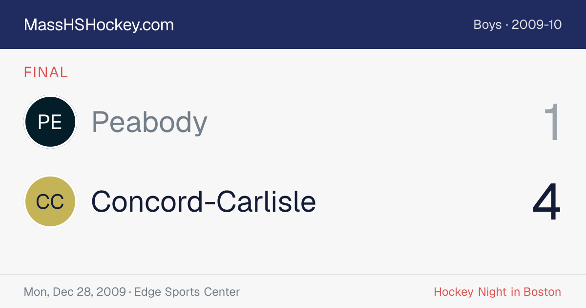 Peabody at Concord-Carlisle score card
