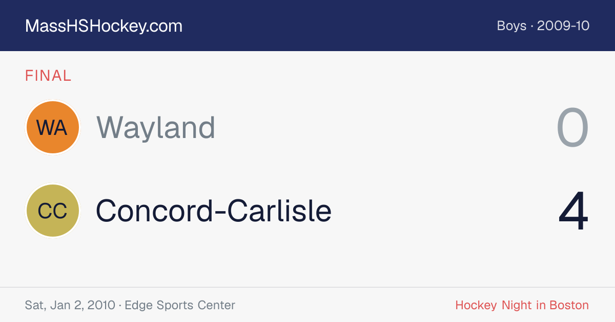 Wayland at Concord-Carlisle score card
