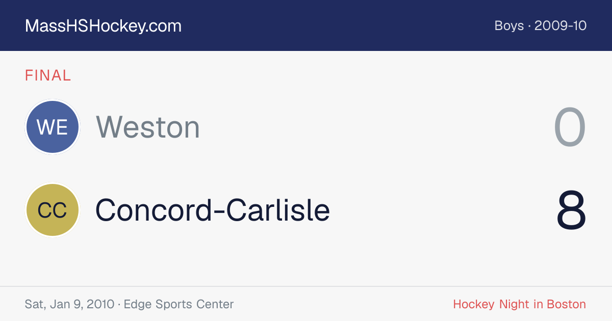 Weston at Concord-Carlisle score card