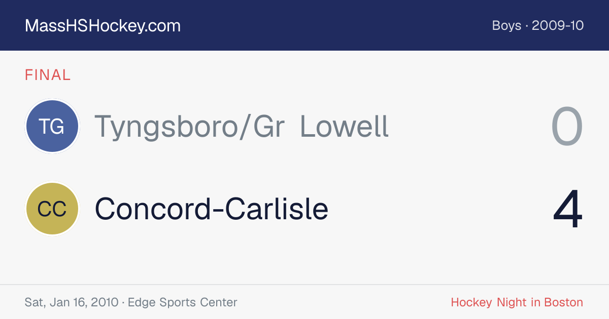 Tyngsboro/Gr Lowell at Concord-Carlisle score card