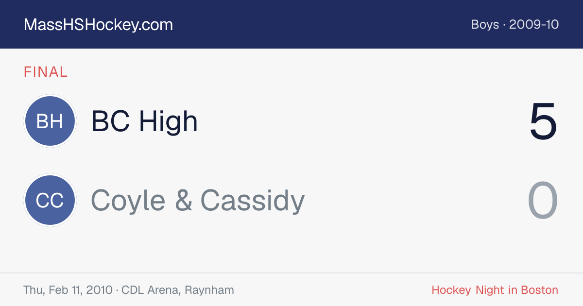 BC High at Coyle & Cassidy score card