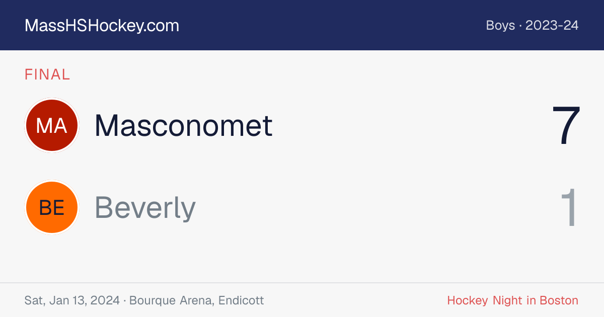 Masconomet at Beverly score card