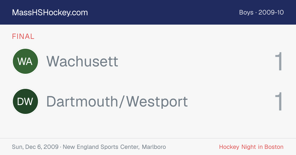 Wachusett at Dartmouth/Westport score card