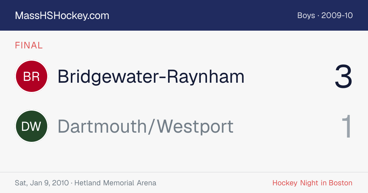 Bridgewater-Raynham at Dartmouth/Westport score card