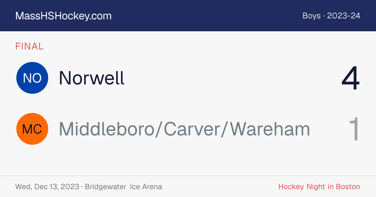 Norwell at Middleboro/Carver/Wareham score card