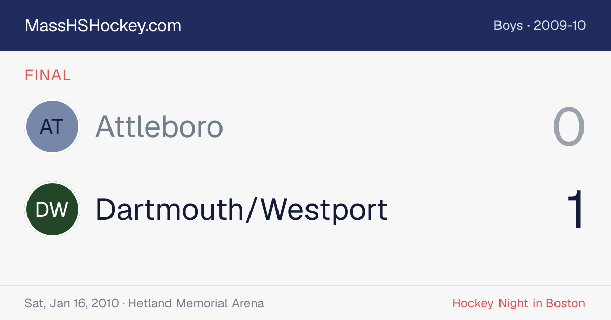 Attleboro at Dartmouth/Westport score card