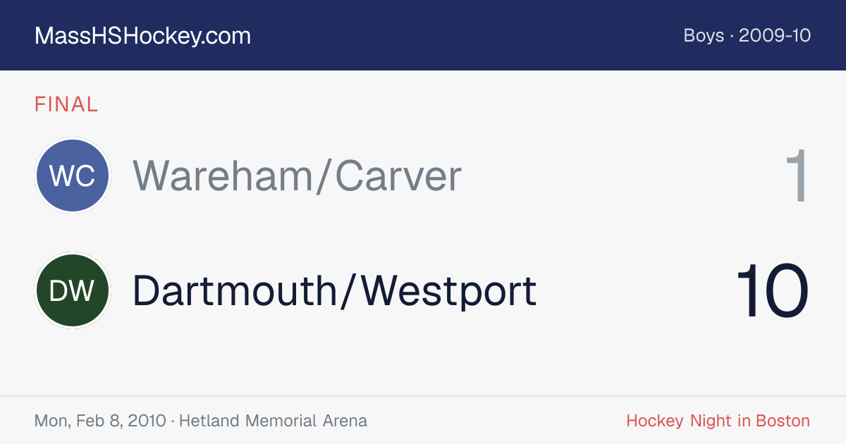 Wareham/Carver at Dartmouth/Westport score card
