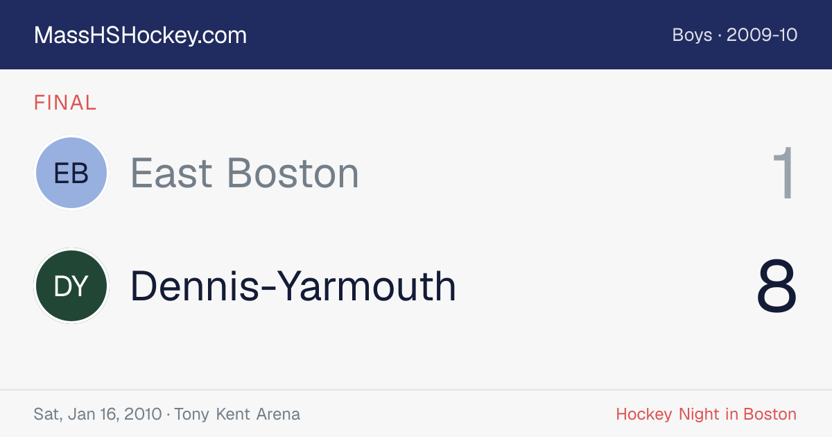 East Boston at Dennis-Yarmouth score card