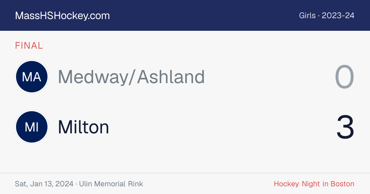 Medway/Ashland at Milton score card