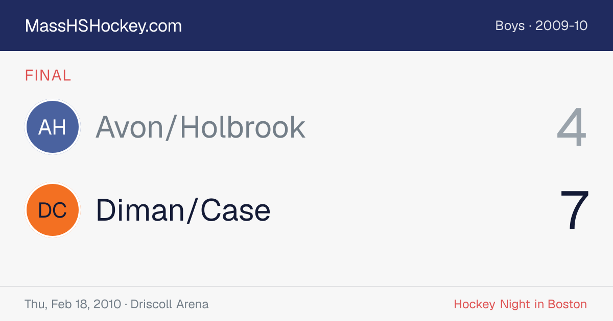 Avon/Holbrook at Diman/Case score card