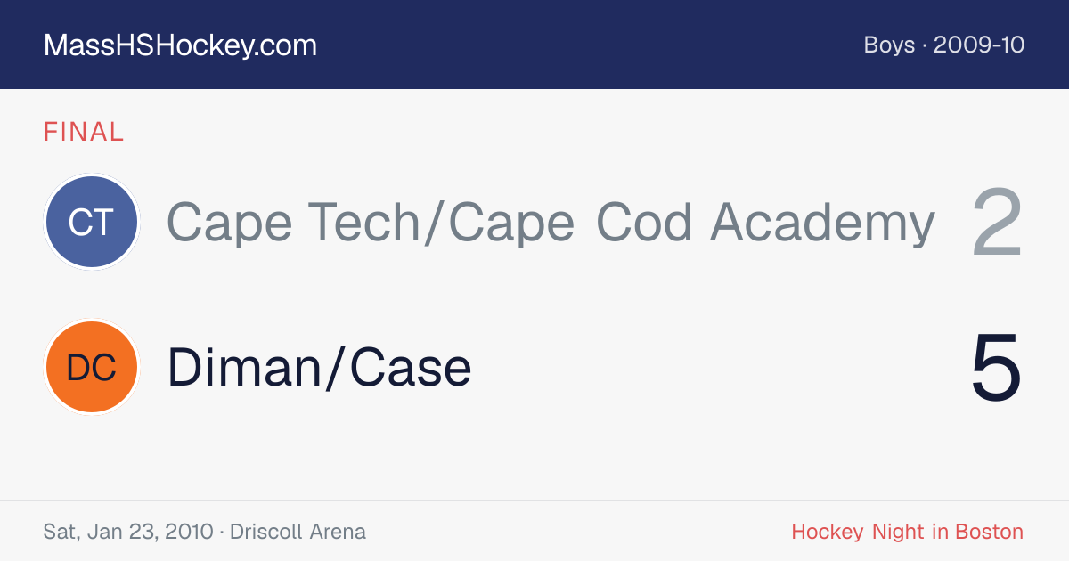 Cape Tech/Cape Cod Academy at Diman/Case score card