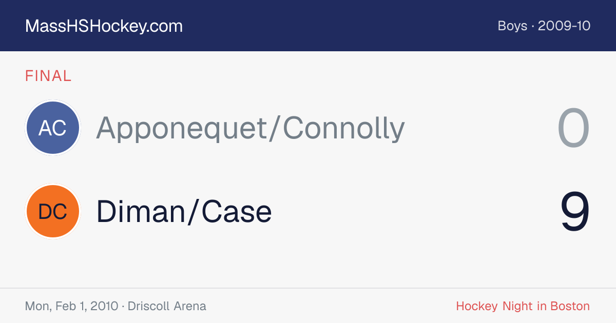 Apponequet/Connolly at Diman/Case score card