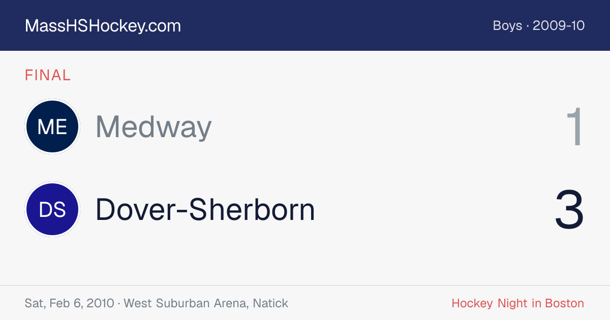 Medway at Dover-Sherborn score card