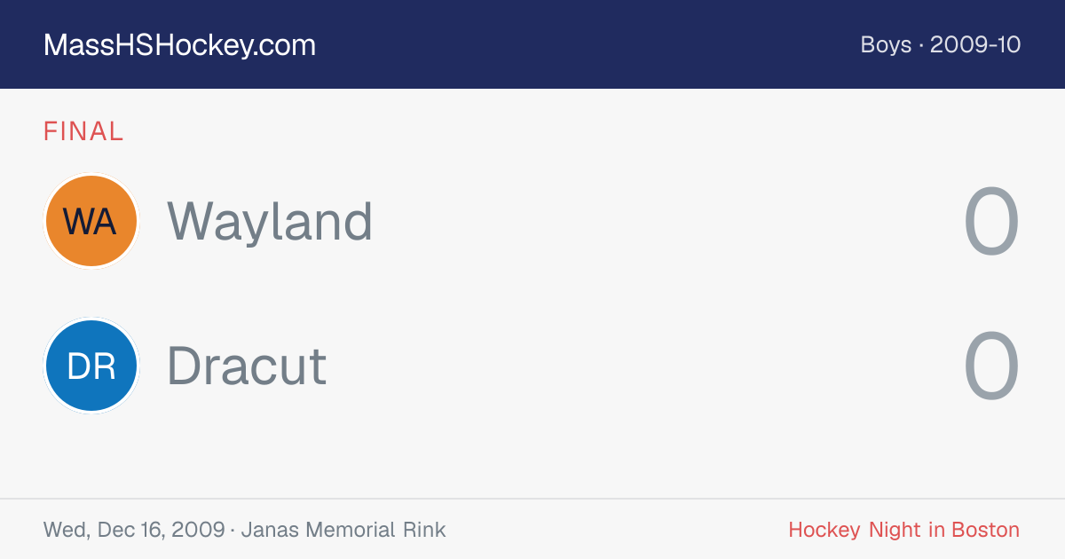 Wayland at Dracut score card