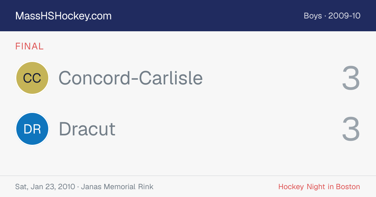 Concord-Carlisle at Dracut score card