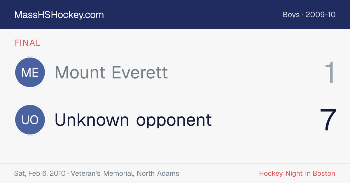 Mount Everett at Unknown opponent score card