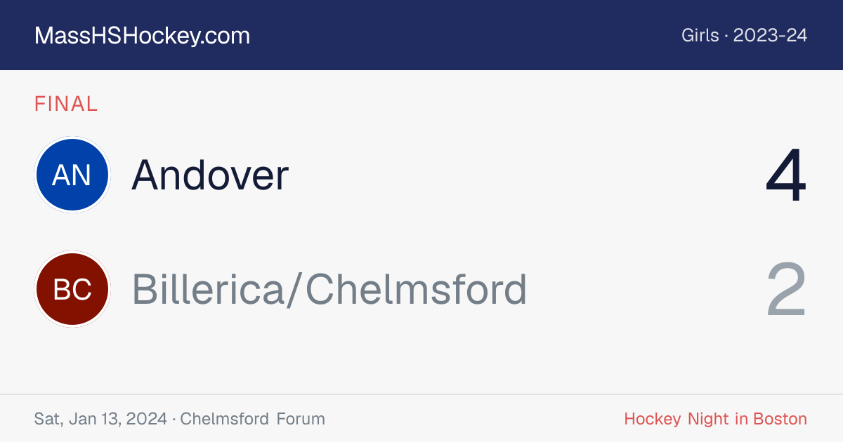 Andover at Billerica/Chelmsford score card