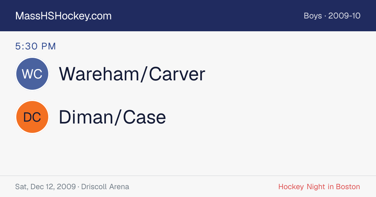 Wareham/Carver at Diman/Case score card