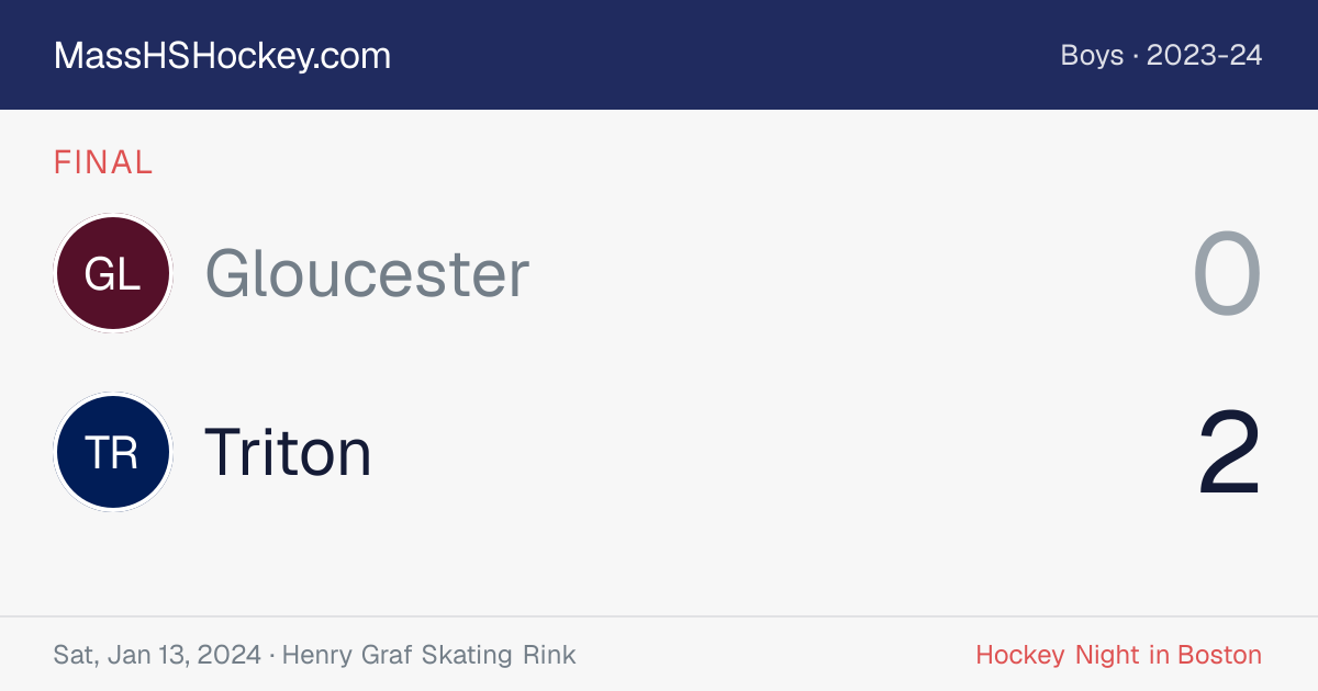 Gloucester at Triton score card