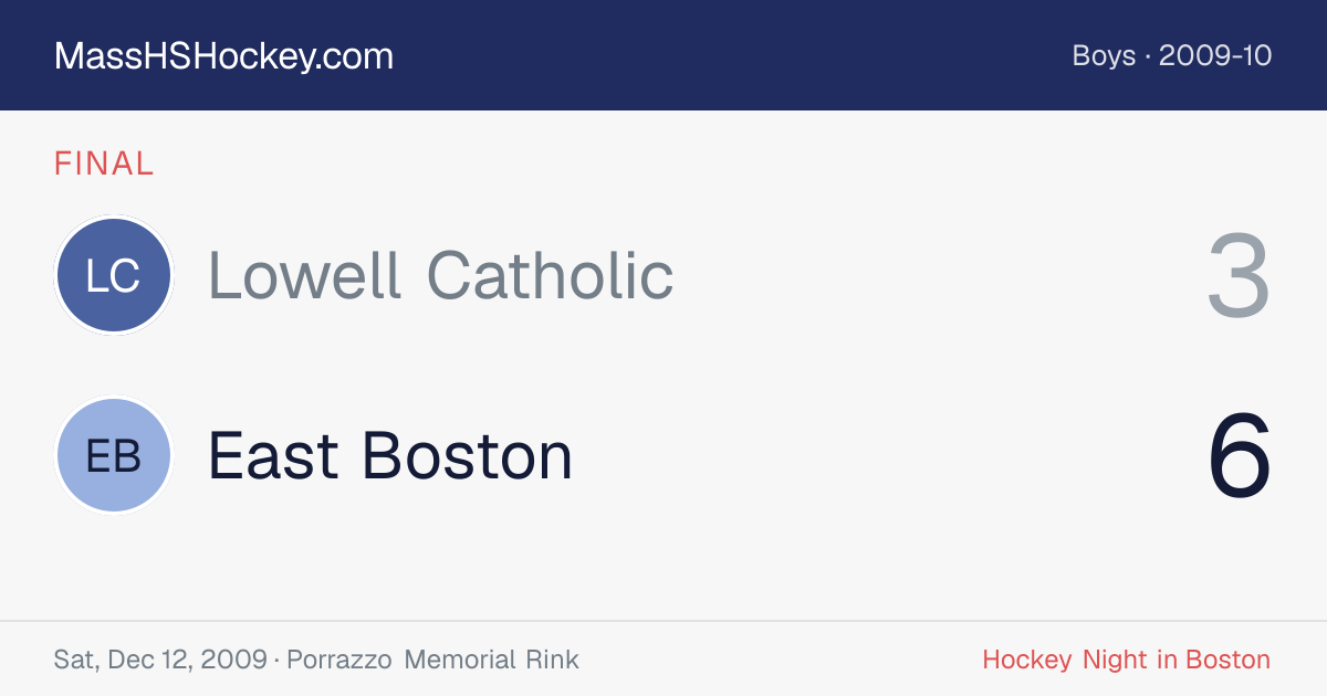 Lowell Catholic at East Boston score card