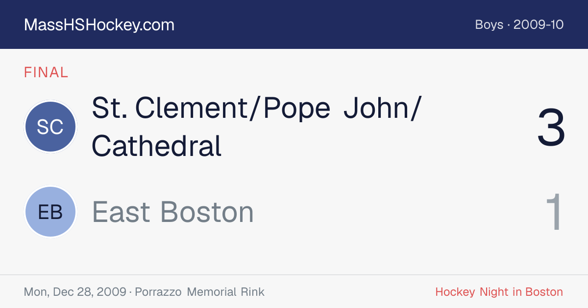 St. Clement/Pope John/Cathedral at East Boston score card