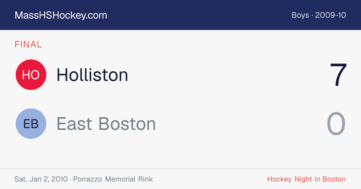 Holliston at East Boston score card