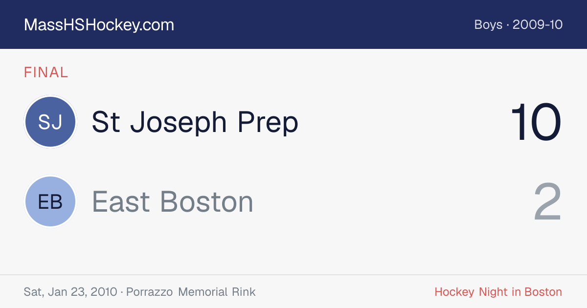 St Joseph Prep at East Boston score card