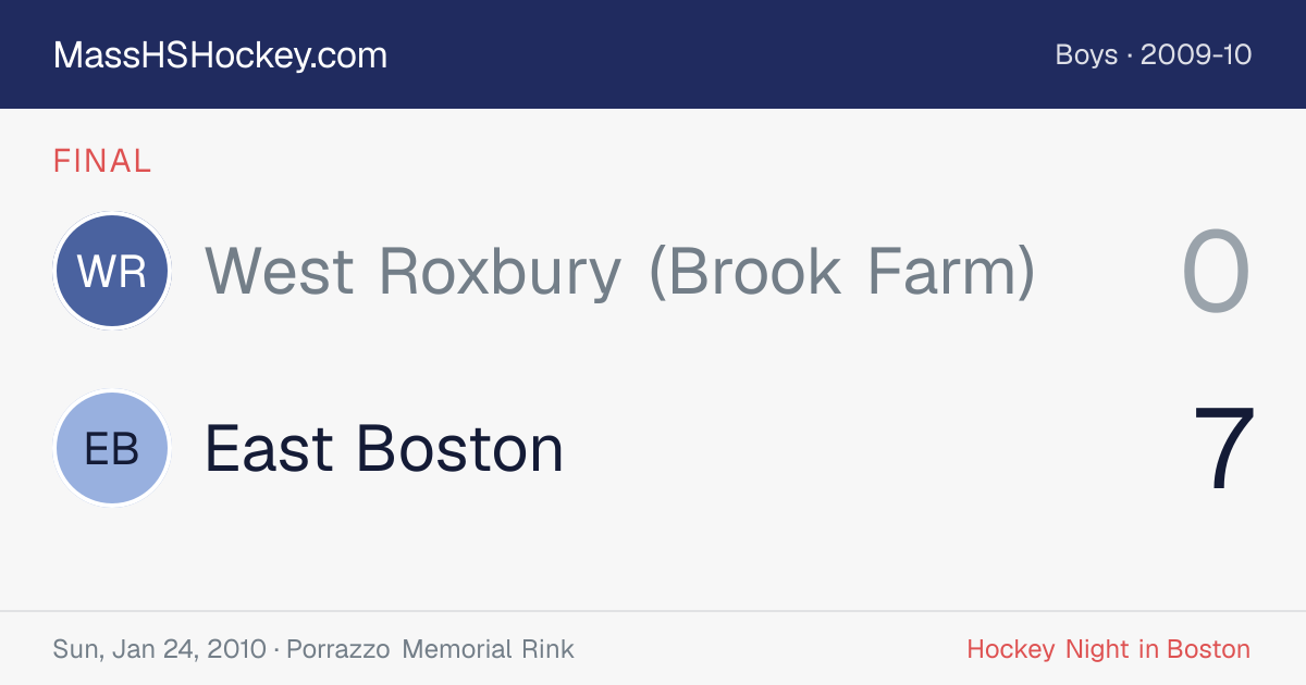 West Roxbury (Brook Farm) at East Boston score card