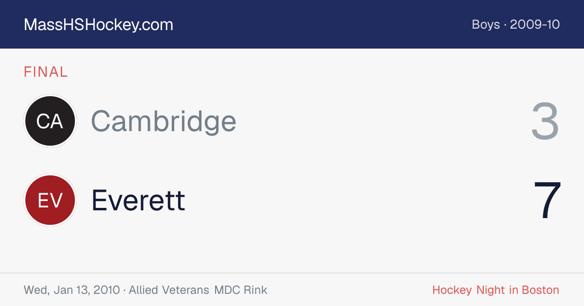 Cambridge at Everett score card