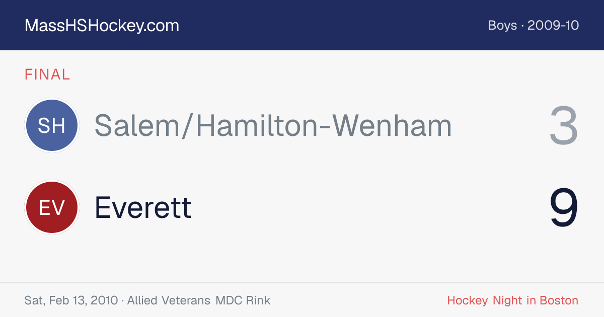 Salem/Hamilton-Wenham at Everett score card