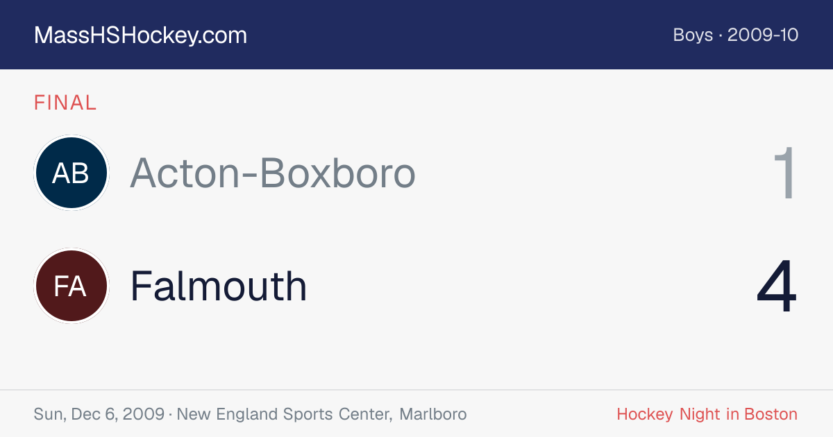 Acton-Boxboro at Falmouth score card