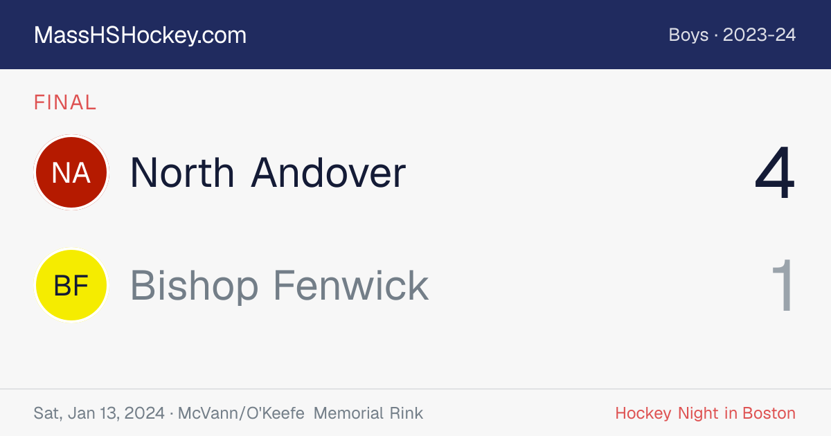 North Andover at Bishop Fenwick score card