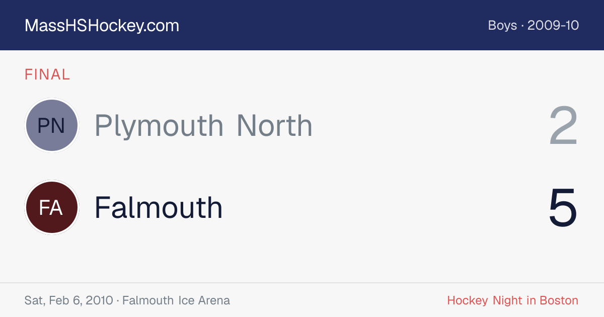 Plymouth North at Falmouth score card