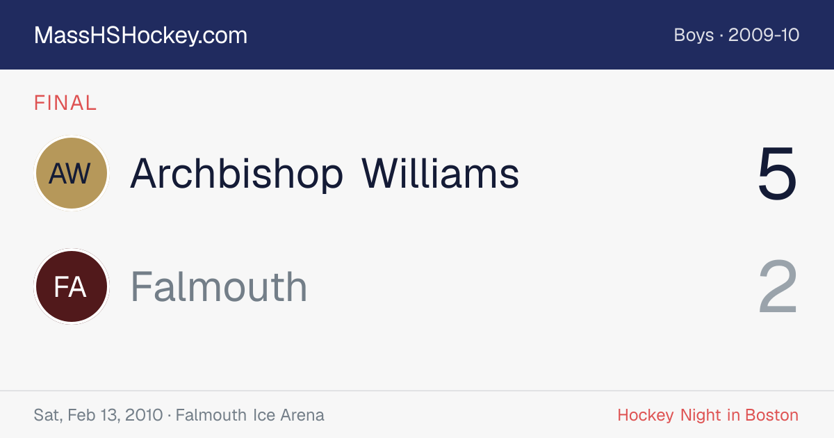 Archbishop Williams at Falmouth score card