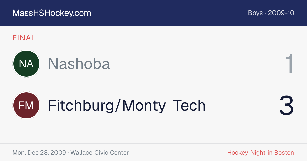 Nashoba at Fitchburg/Monty Tech score card