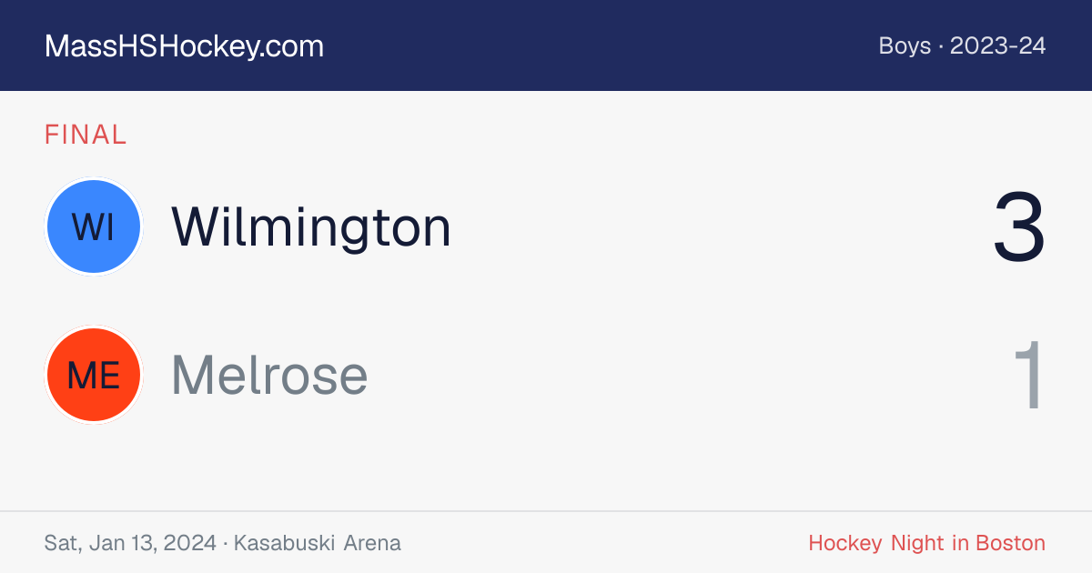 Wilmington at Melrose score card